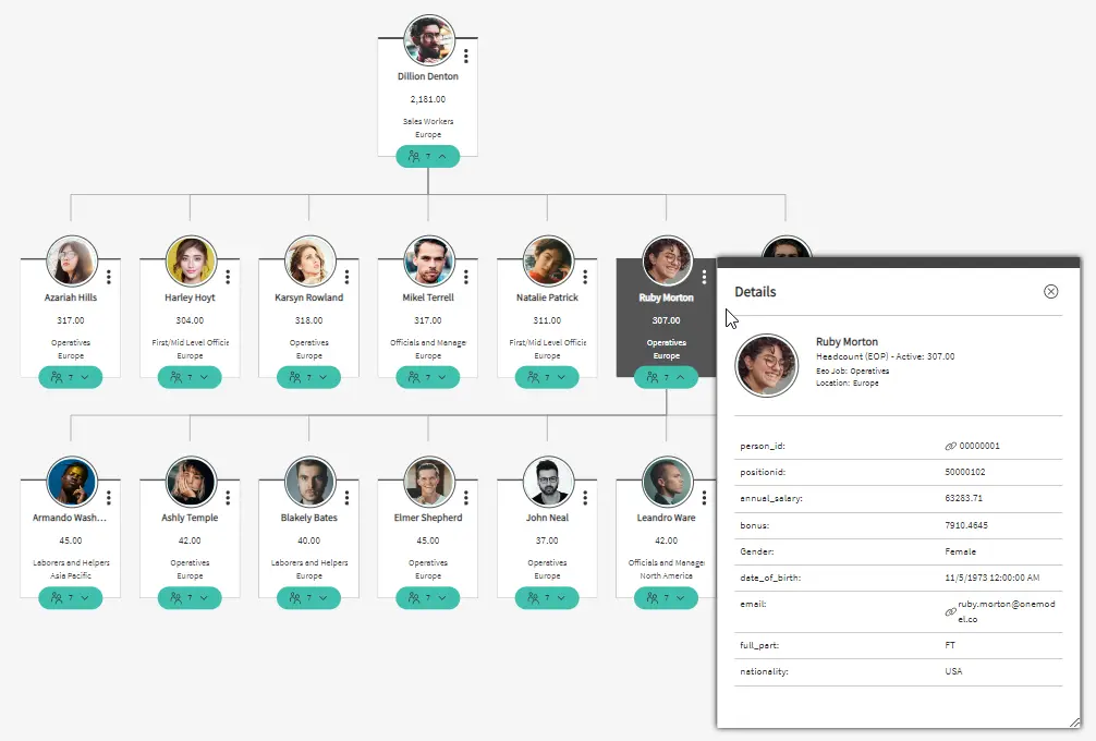 One Model s New Org Chart Creator Combined With People Analytics Is Here 